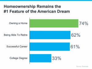 20230704-homeownership-remains-the-number-1-feature-of-the-american-dream